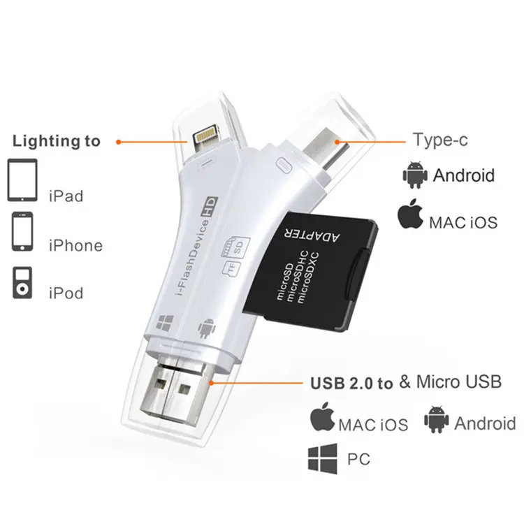 Mobile Phone Card Reader TF SD Multifunctional