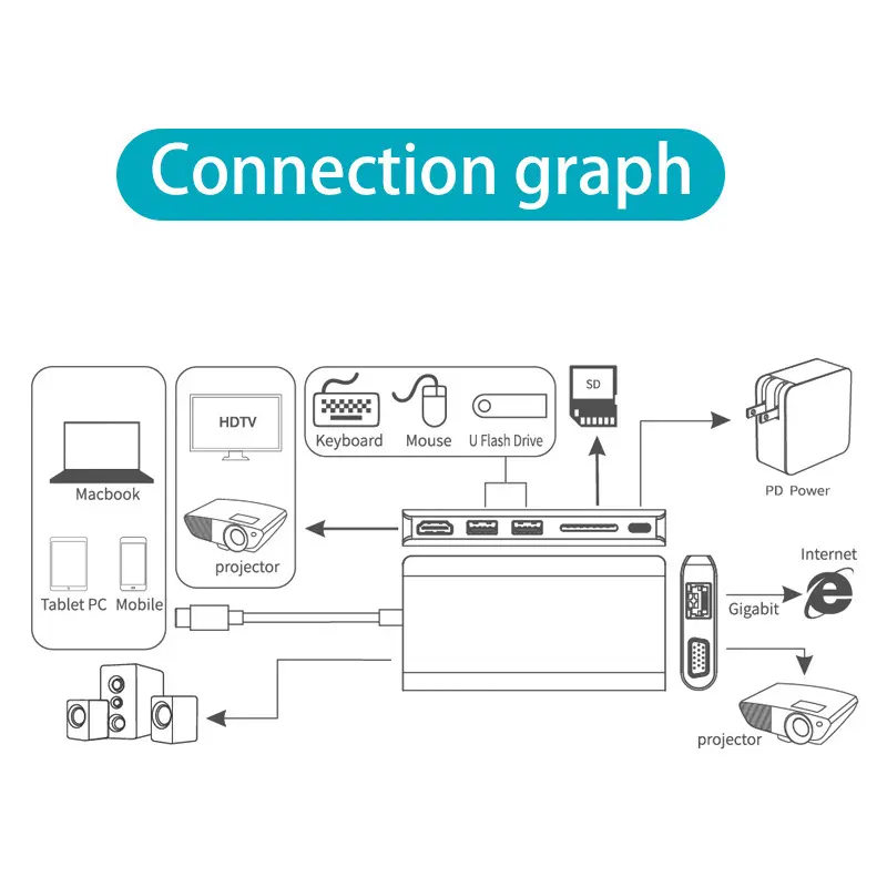 All in One Docking Station Type-C
