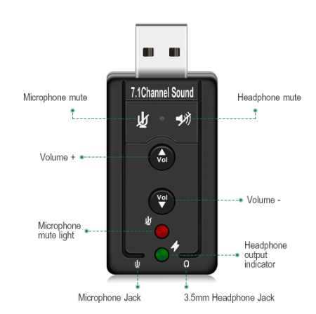 7.1 External USB Sound Card USB to Jack 3.5mm Headphone Audio Adapter Micphone Sound Card 7