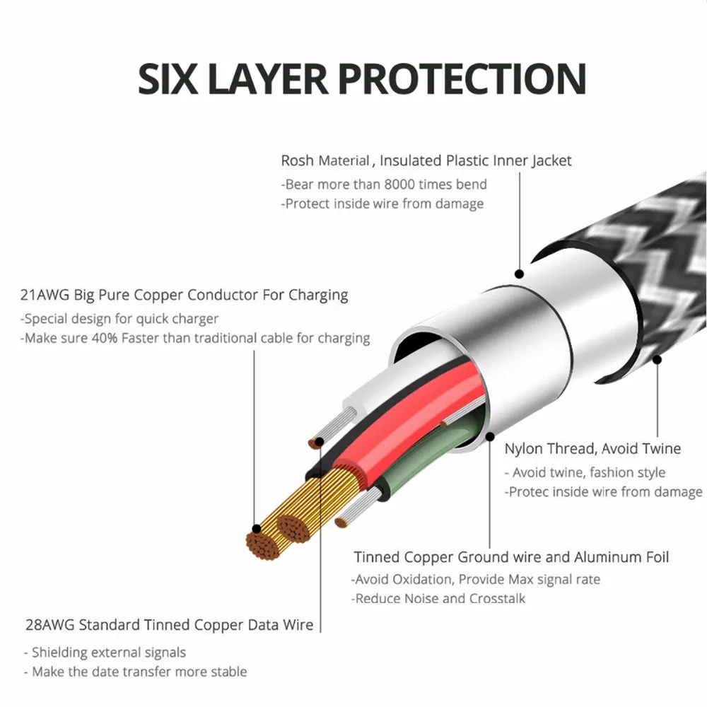 High-speed fast charging cable mobile phone charging cable – image 3