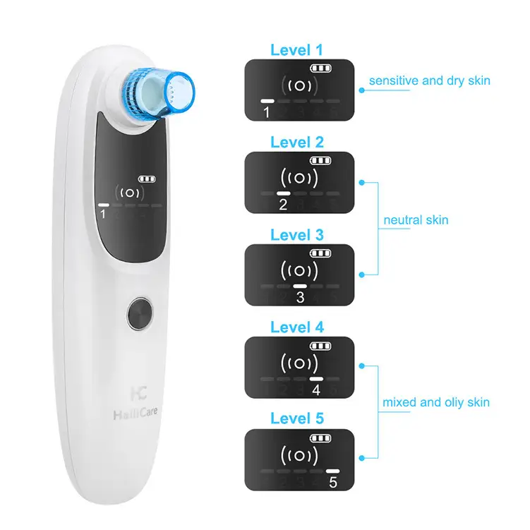 Blackhead Meter