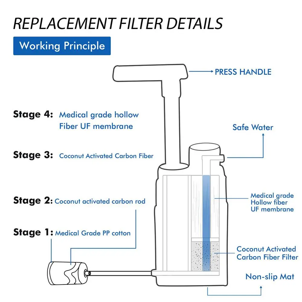 Multistage Outdoor Water Purifier for Emergency Camping Wilderness Survival – image 6