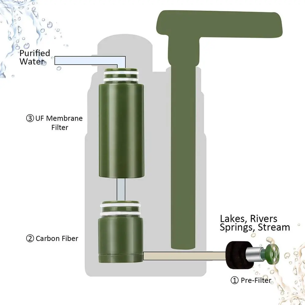 Multistage Outdoor Water Purifier for Emergency Camping Wilderness Survival – image 3