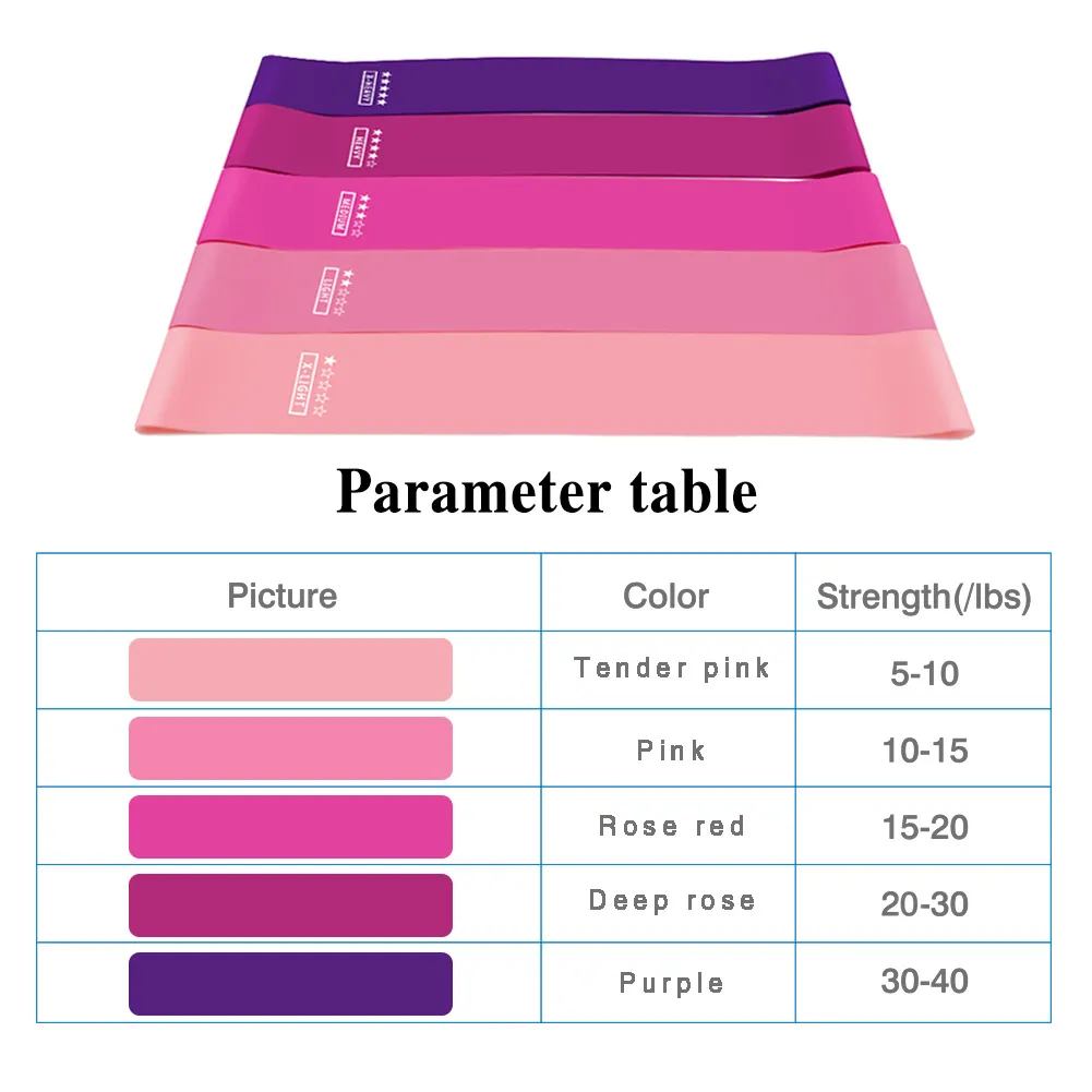 Gym Sterkte Weerstand Bands Pilates Sport Rubber Fitness Mini Bands Crossfit Workout – image 4