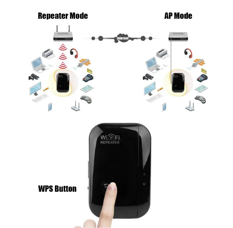 Wifi Repeater Wifi Signal Amplifier – image 10