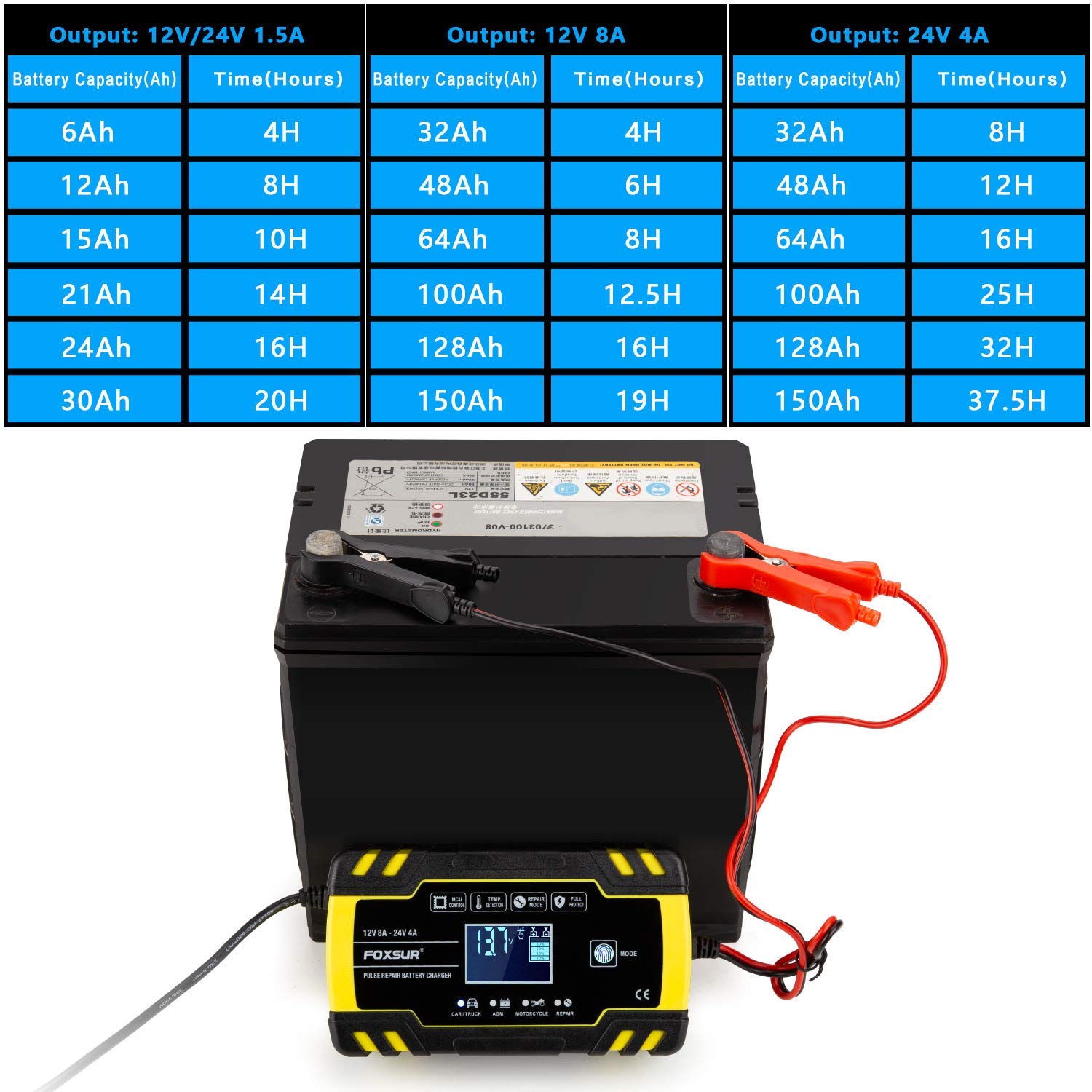 Motorcycle pulse battery charger - Image 2