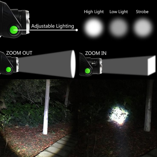 USB Charging Built-in Smart Sensor Head-mounted Outdoor Fishing Headlight - Image 16