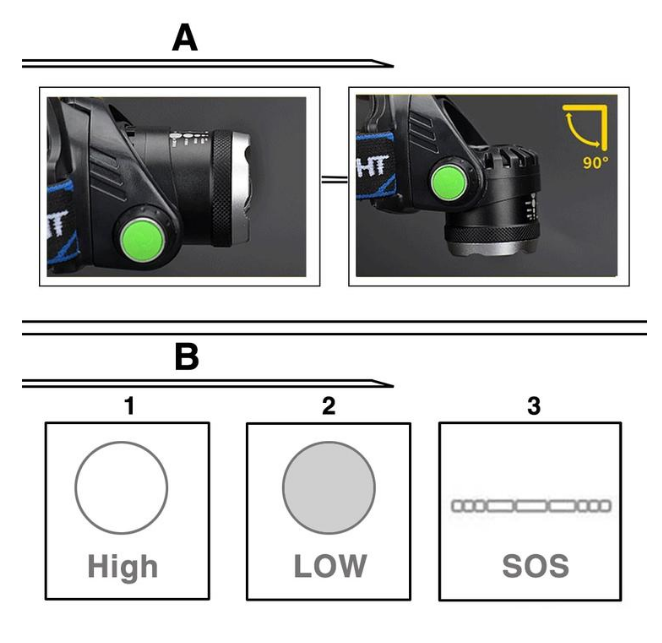 USB Charging Built-in Smart Sensor Head-mounted Outdoor Fishing Headlight - Image 20