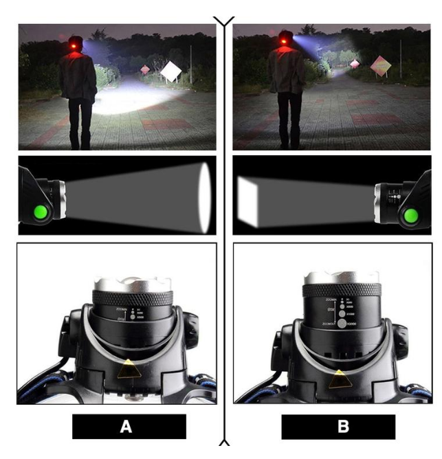 USB Charging Built-in Smart Sensor Head-mounted Outdoor Fishing Headlight - Image 9