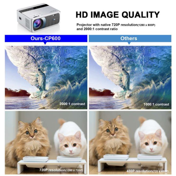 HD Office Mini Android Phone WiFi Portable Projector - Image 3