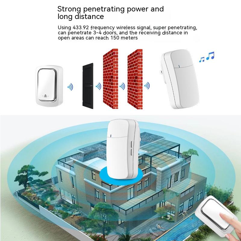 Title 6, Long Distance Wireless AC Doorbell Using Battery