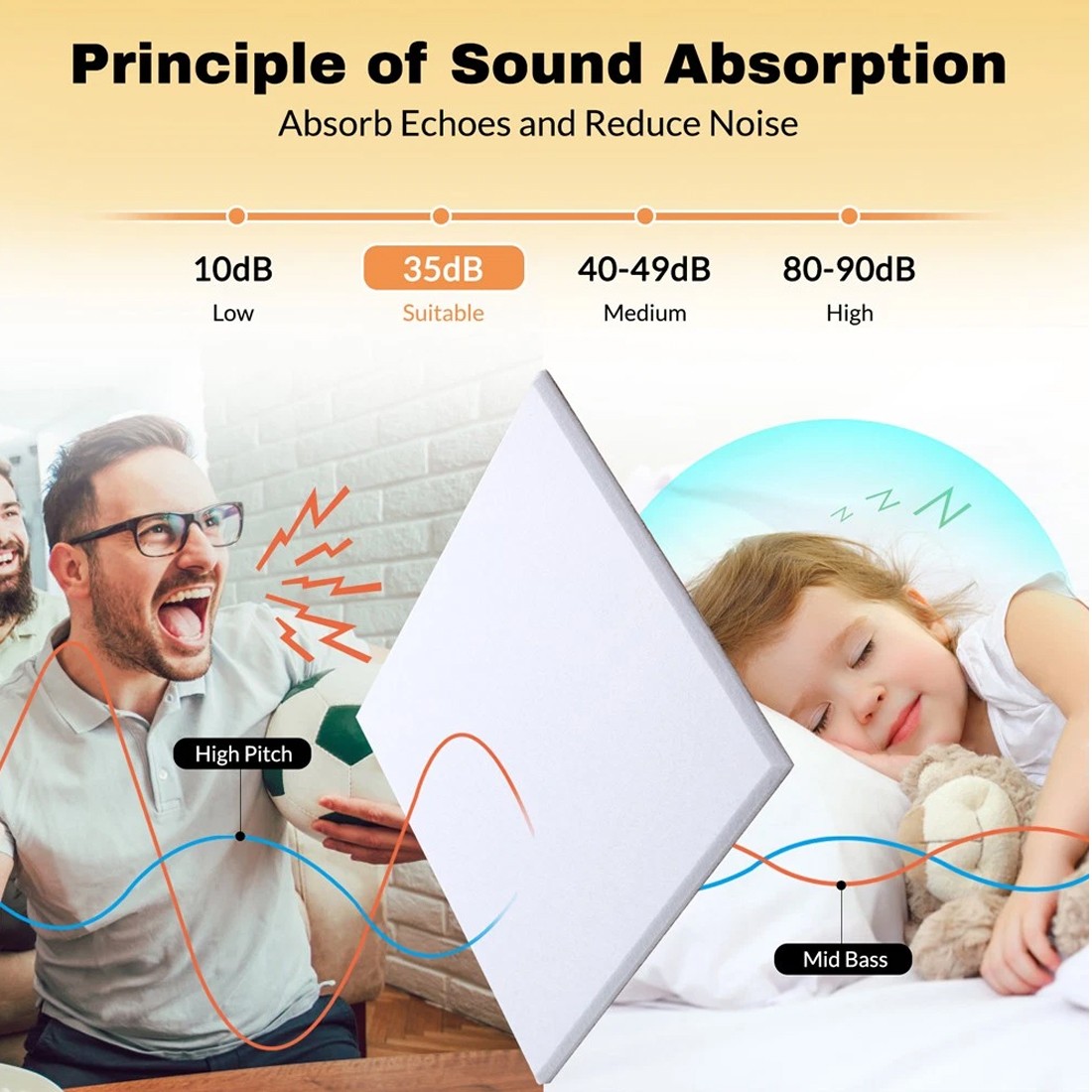 12x Acoustic Wall Panel Tiles Studio Sound Proofing Insulation Self Adhesive
