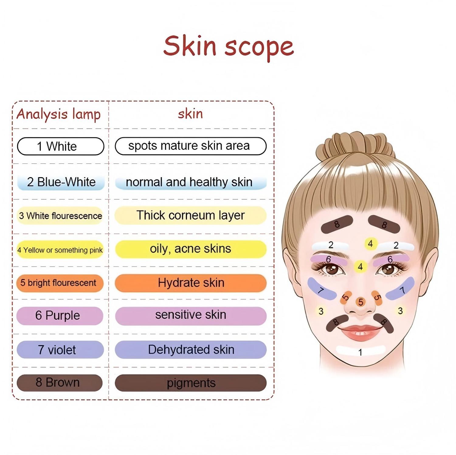 Woods Lamp Beauty Salon Spa Facial Care Analyzer UV Light Skin Diagnose Tester 2