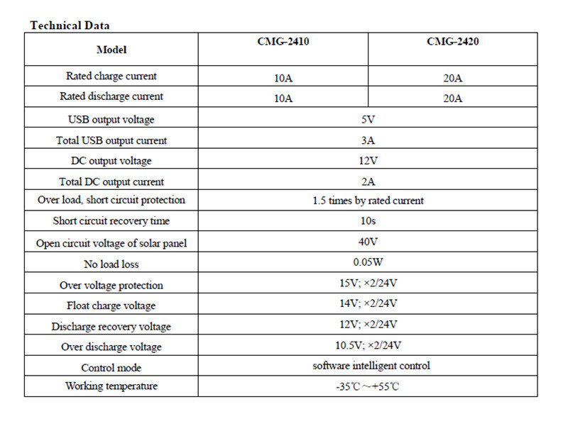 Title 12, Dual DC Port 12V24V20A Solar Controller