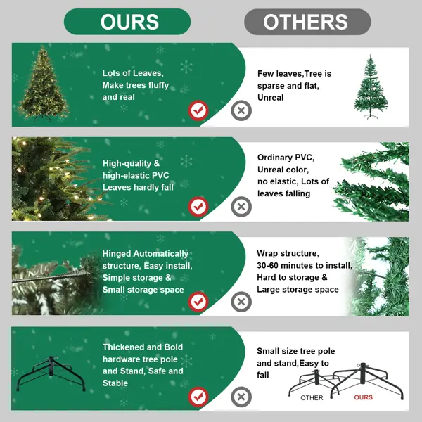 Artificial 6.5ft Green Christmas Tree With 2225 PE PVC Mixed Branch Tips, 450L Warm White Led, Steel Wire, Hinged Premium & Foldable Base For Indoor Holiday Dec