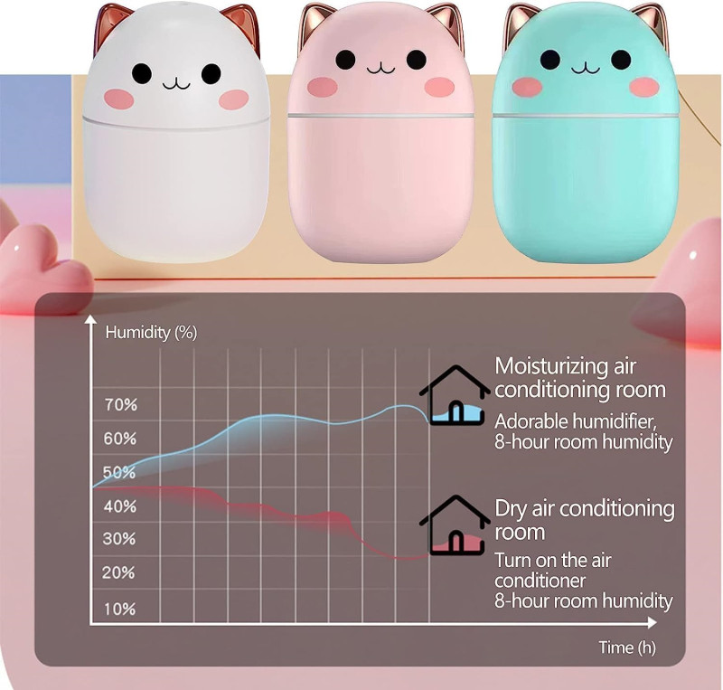 Title 13, Hot Sale 250ml Cute Cat Air Humidifier Diffuser...