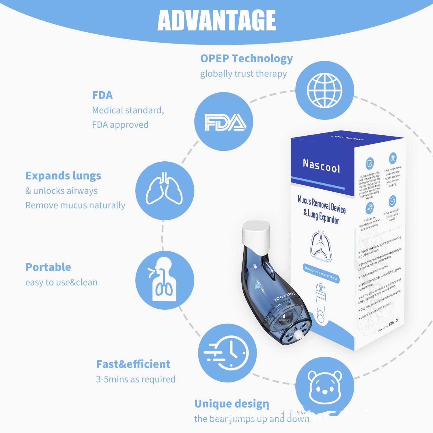 Title 3, Expectoration Device Improves Lung Function And...