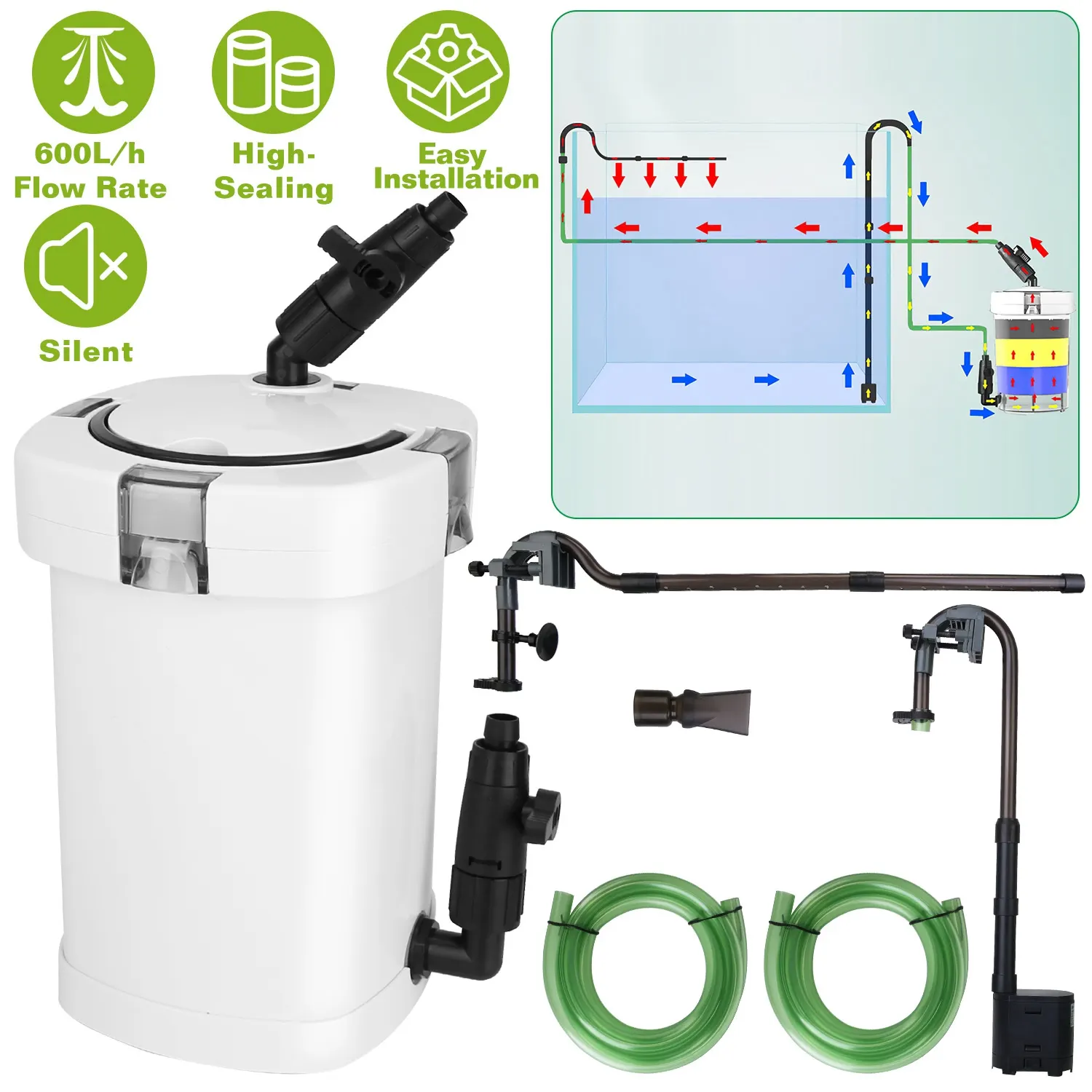 3-Stage External Canister Filter