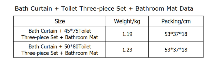 Title 1, Five-piece bathroom mat set