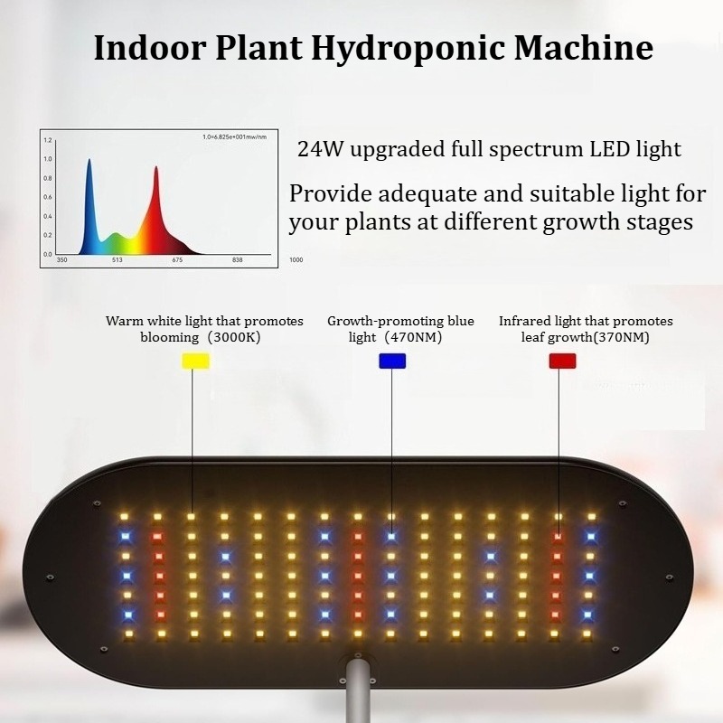 10 Pods Hydroponics Growing System Indoor Herb Garden Kit With LED Grow Light — image 8
