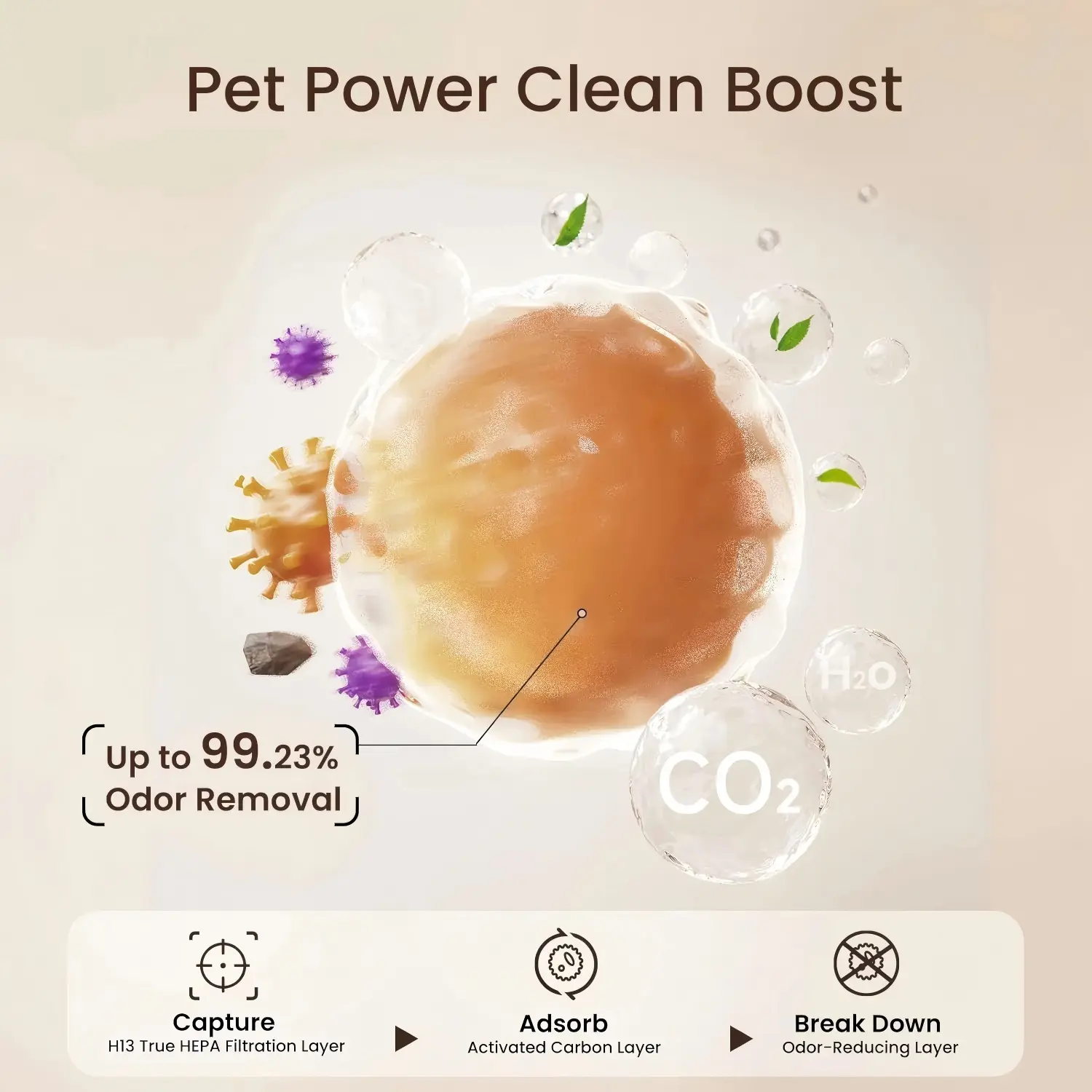Provirtec Pet Air Purifier For Home With 4 Washable Pre-Filters H13 HEPA   For Pet Homes  2 Year Filter  1800 Sq Ft Tested Pet Hair And Odor Reduction  PM2.5 Au