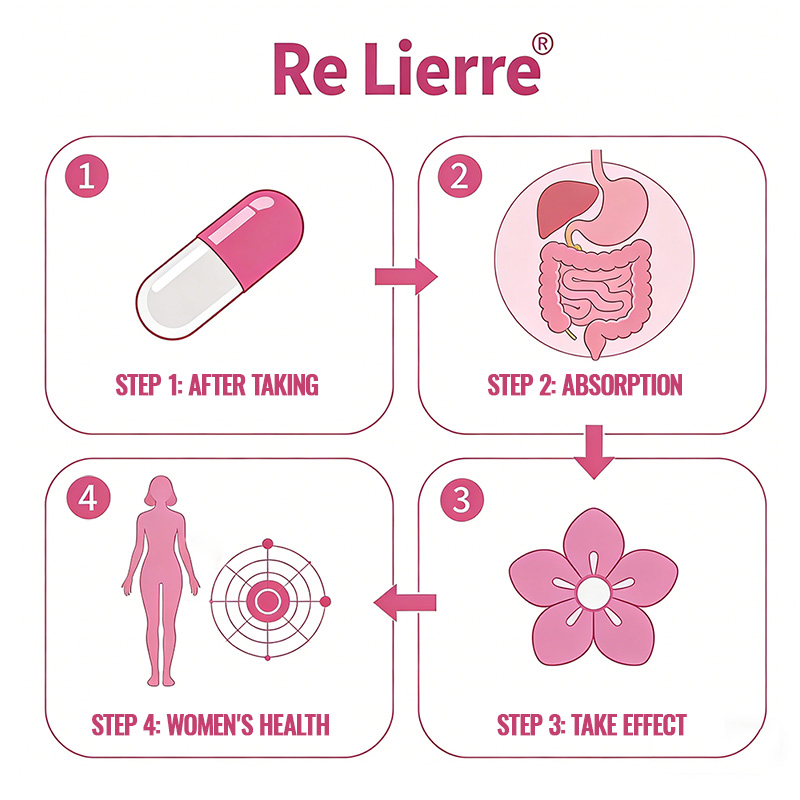 Re Lierre Female Enhancement Dietary Supplement, Help Balance Energy Levels, Support Womens Daily Physical Health, Women Wellness Nutritional Supplement 8
