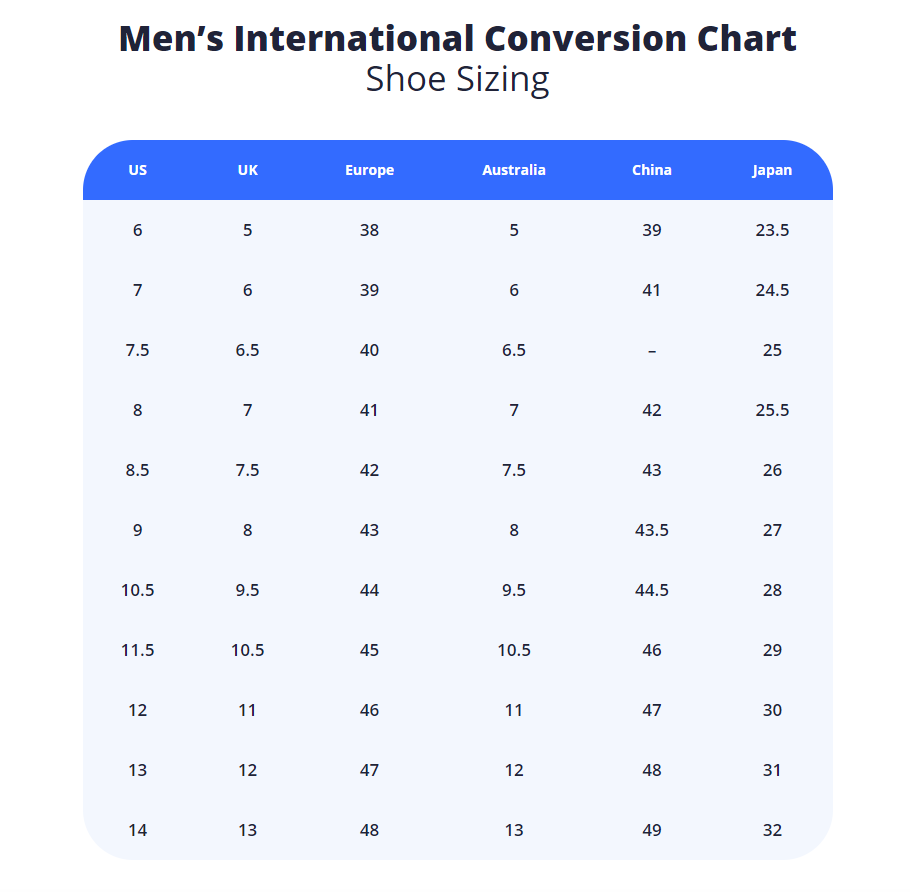 Title 7, Men