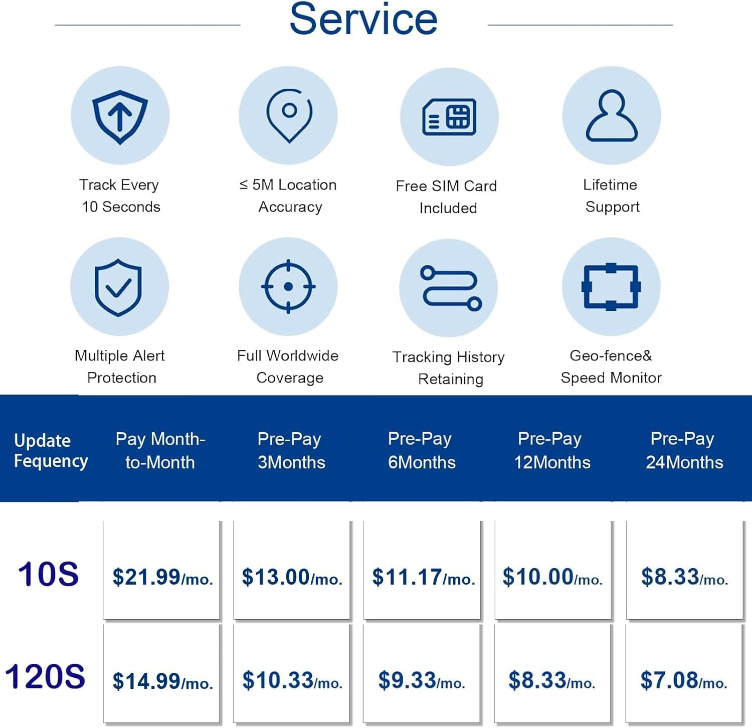 Anti-Theft Hidden GPS Tracker With Remote Control Real-Time Vehicle Tracker For Car, Truck, Motorcycle & Luggage, Subscription Required
