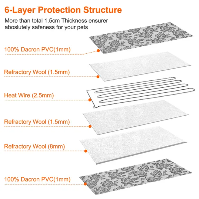 Pet Waterproof Adjustable Warm Blanket