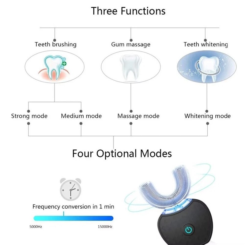 360 U-Shaped Electric Toothbrush With Automatic Blue Light For Adults — image 10
