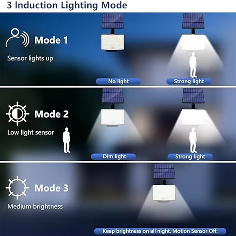 LED Solar PIR Motion Sensor Wall Light Outdoor Garden Security Flood Street Lamp — image 6