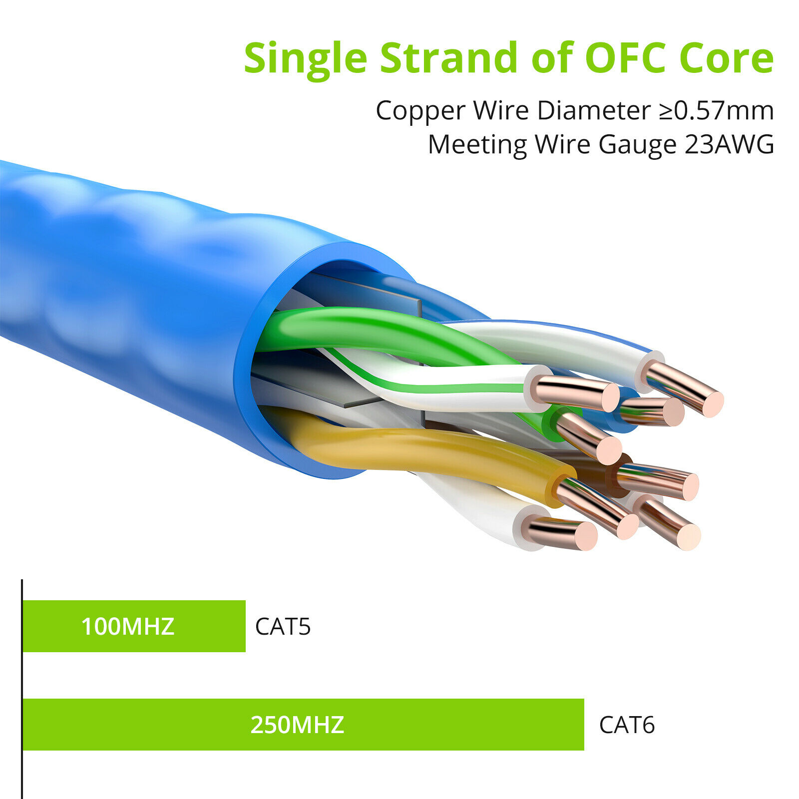 50M  165Ft CAT6 RJ45 Ethernet Network High Speed Cable 23AWG Solid Bare Copper