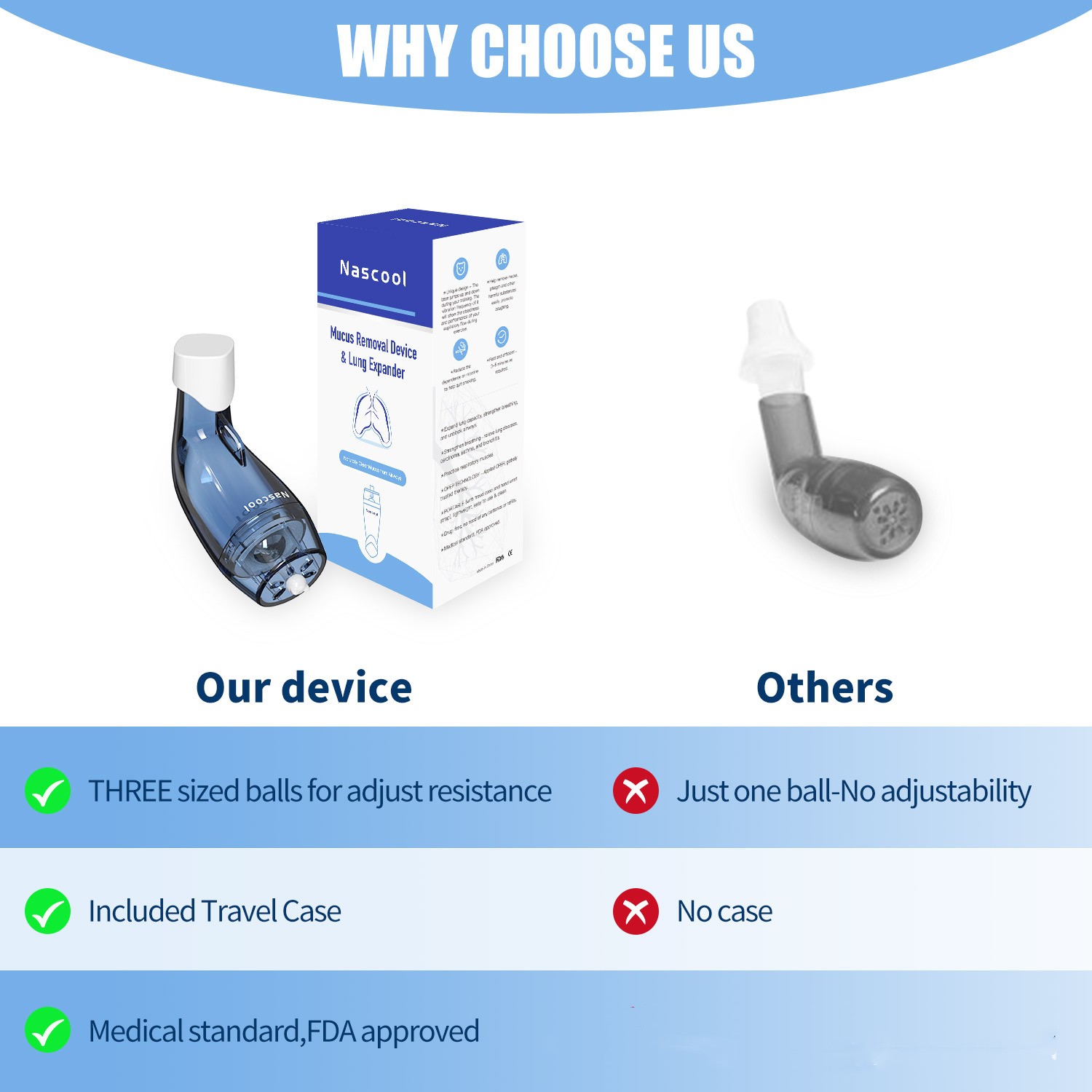 Title 4, Expectoration Device Improves Lung Function And...