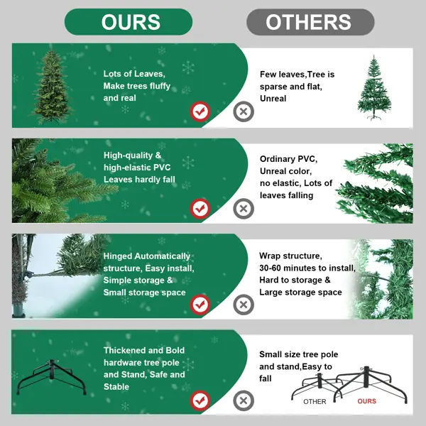 Artificial 4ft Green Christmas Tree With 919 PE PVC Mixed Branch Tips, Steel Wire, Hinged Premium & Foldable Base For Indoor Holiday Decorating