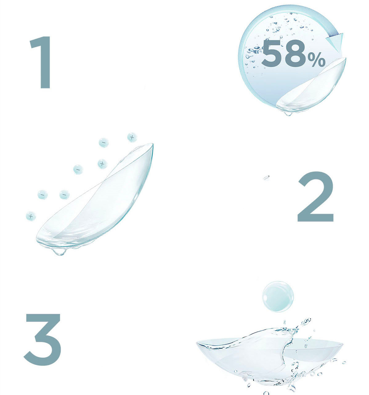 Mini Series Daily Color Contact Lenses