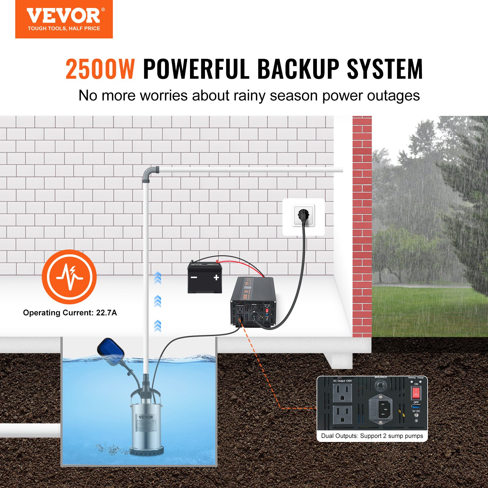 VEVOR 2500W Sump Pump Battery Backup System, LCD Display, Auto Switches To Battery Inverter Power For…