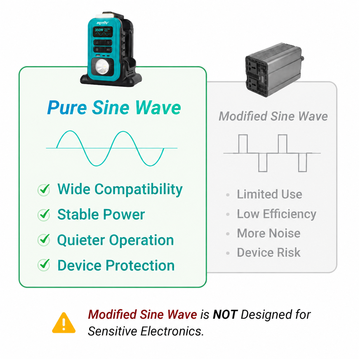 Mellif 350W Power Inverter Pure Sine Wave-PIT350-03 Compatible With M Akita 18V — image 2
