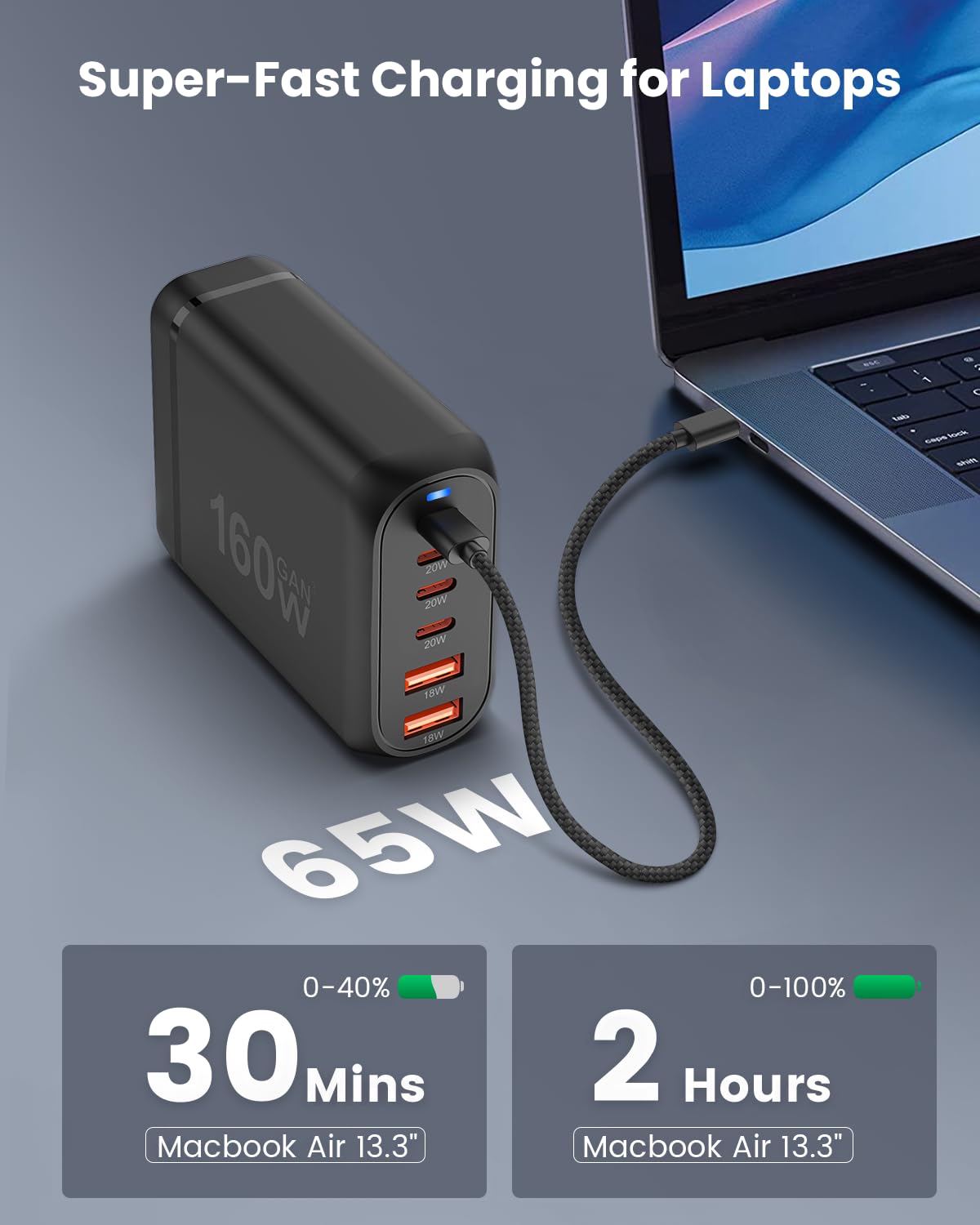 160W USB-C Charger - Image 5