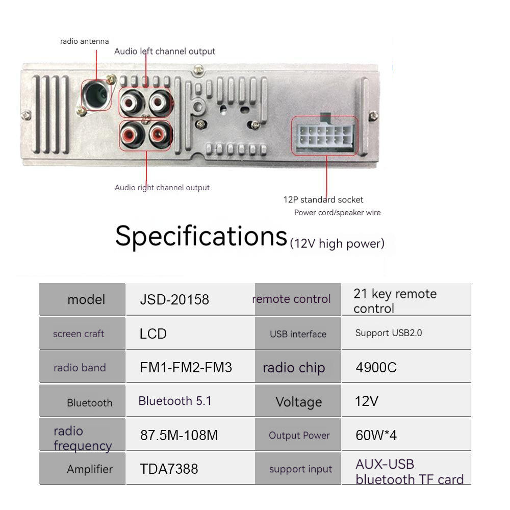 12V12P Interface