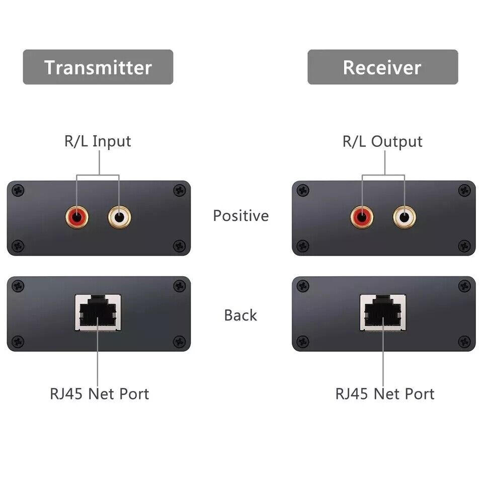 RCA Analog Audio Extender 2-CH Stereo Over Cat5e-Cat 6 For Hi-Fi Amplifiers — image 9