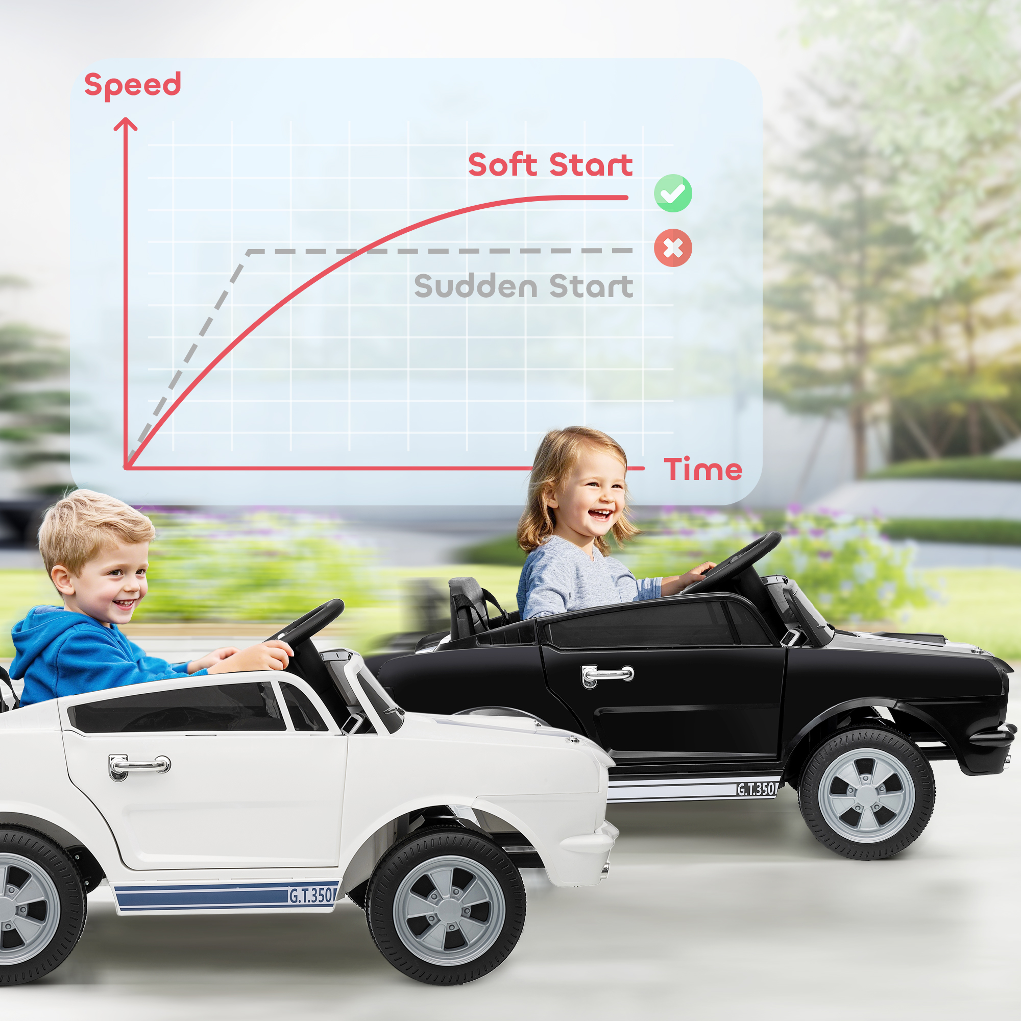 Ride On Car With Remote Control, Adjustable Speed, MP3, Smooth Start, LED Lights, White_voghion.com