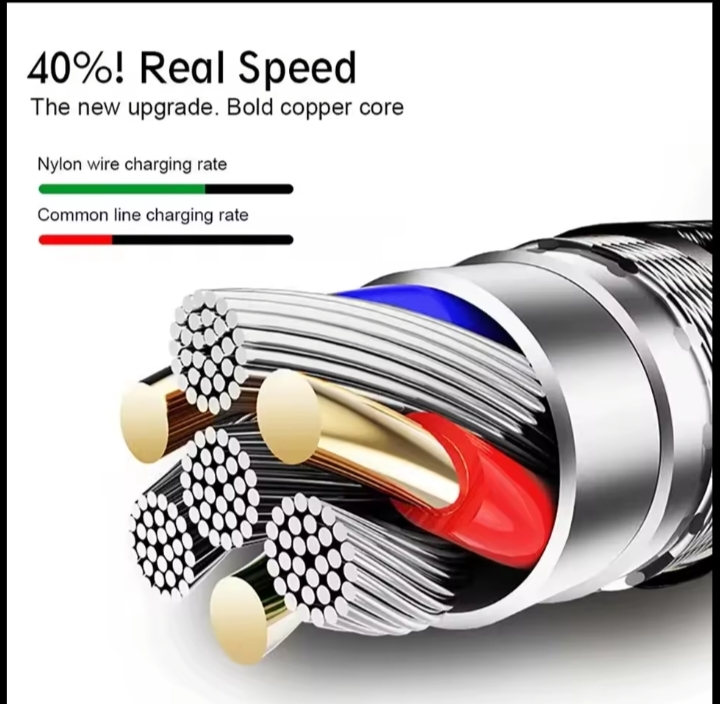 Premium Nylon Braided USB-C Cable  Ultra-Durable Charger Cord thumbnail 3