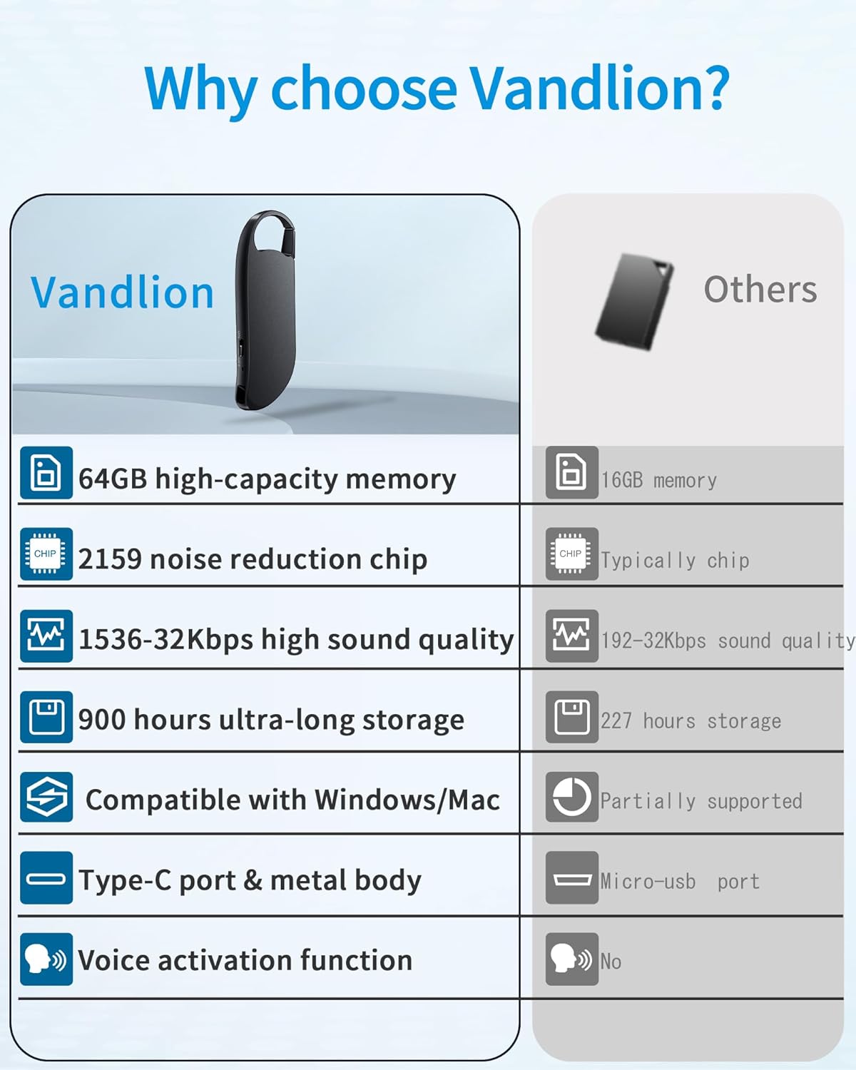 Digital Voice Recorder, 64GB Voice Activated Recorder With Noise Reduction For Work, Lectures, Meetings, Interviews