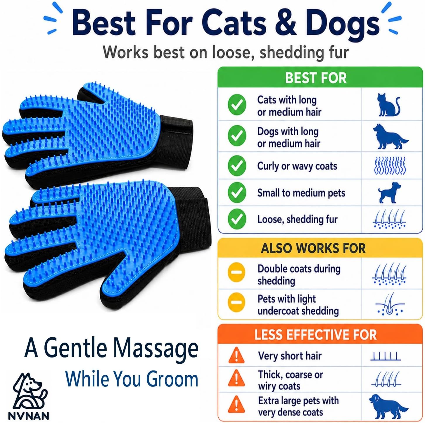 Pet Hair Removal Gloves 2 Pack, Blue Grooming Gloves For Dogs And Cats, Deshedding And Massage Gloves For Loose Fur