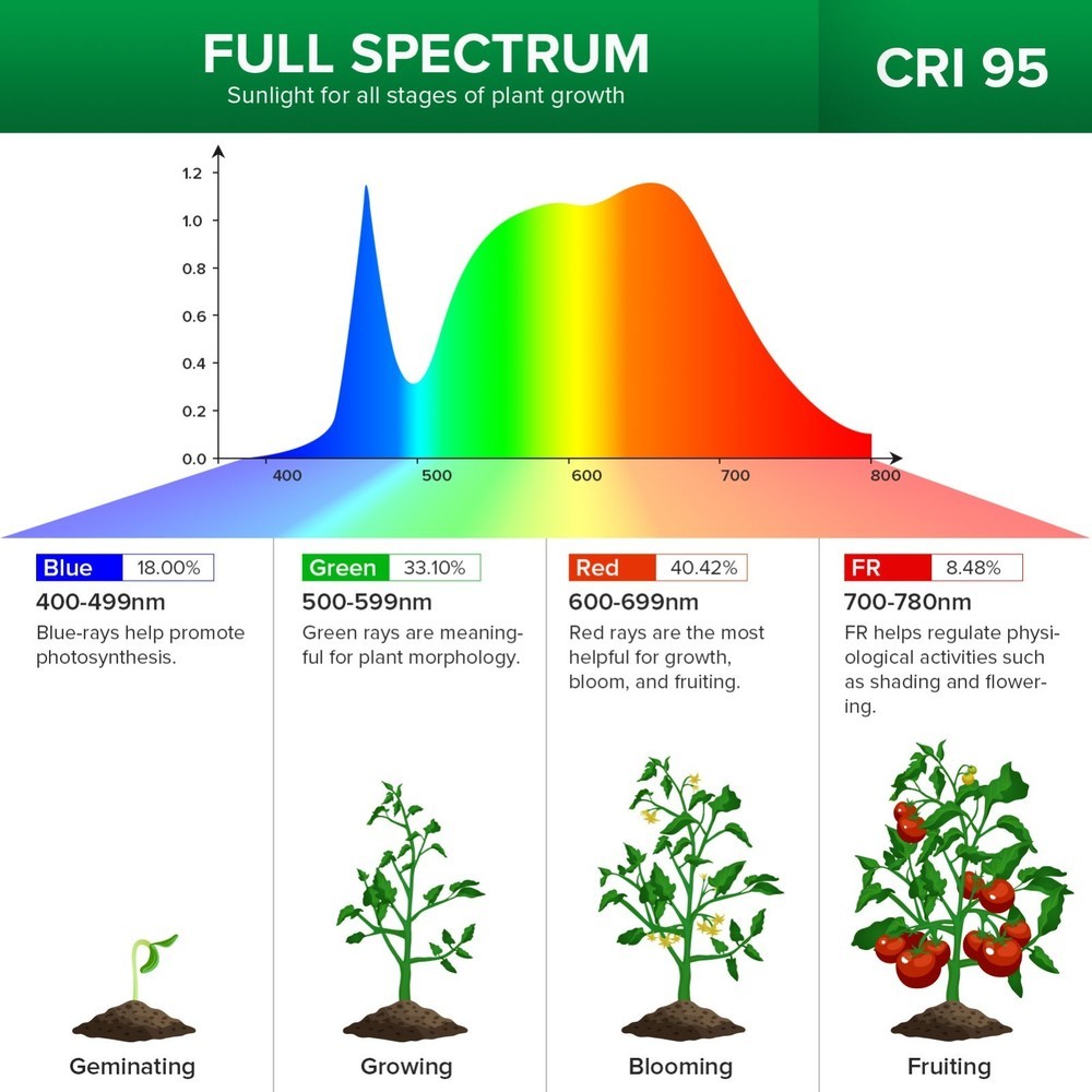 20W Clip LED Grow Light Full Spectrum For Indoor Plants Veg Seedling Lamp — image 6