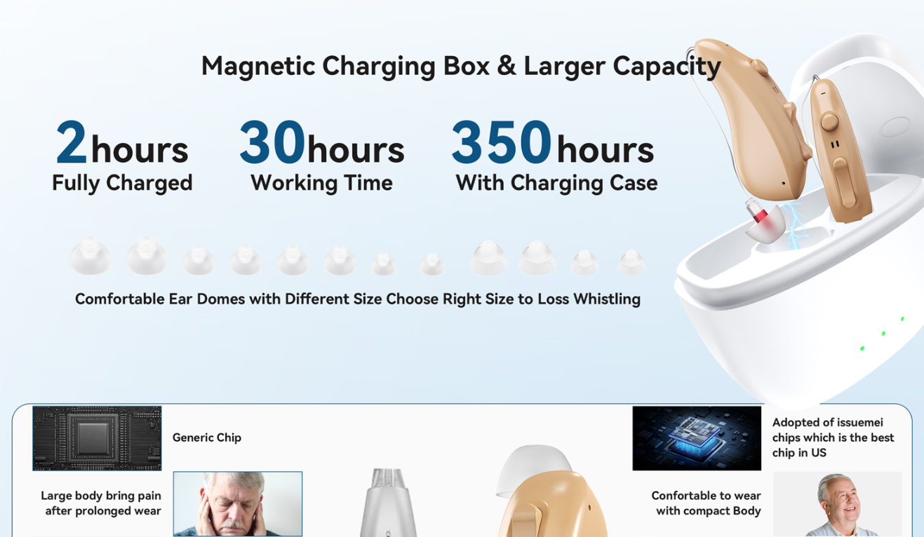 Behind-the-ear hearing aid with DSP noise reduction technology and skin-toned casing