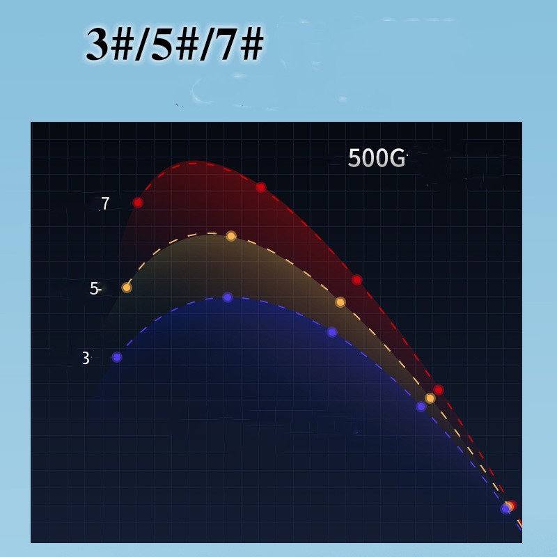 Title 3, Rock Pole Sea Carbon Superleichte, Superharte A...