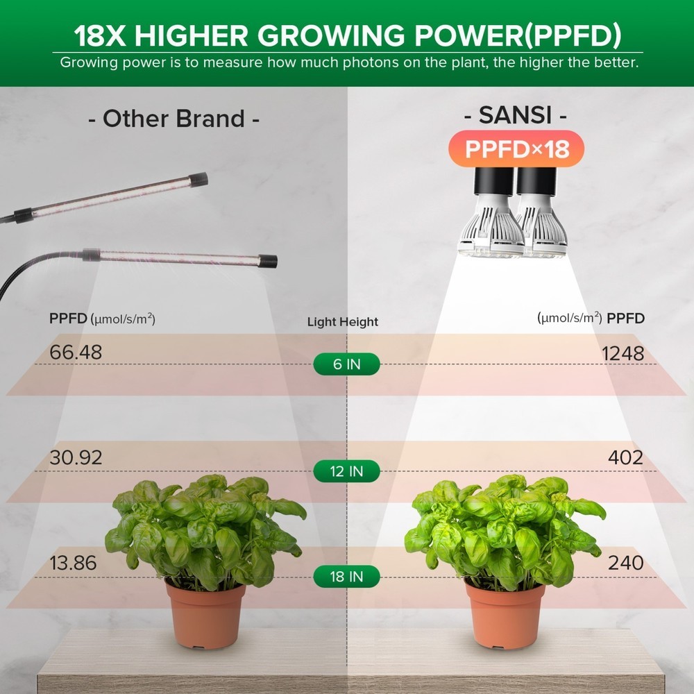 20W Clip LED Grow Light Full Spectrum For Indoor Plants Veg Seedling Lamp — image 10