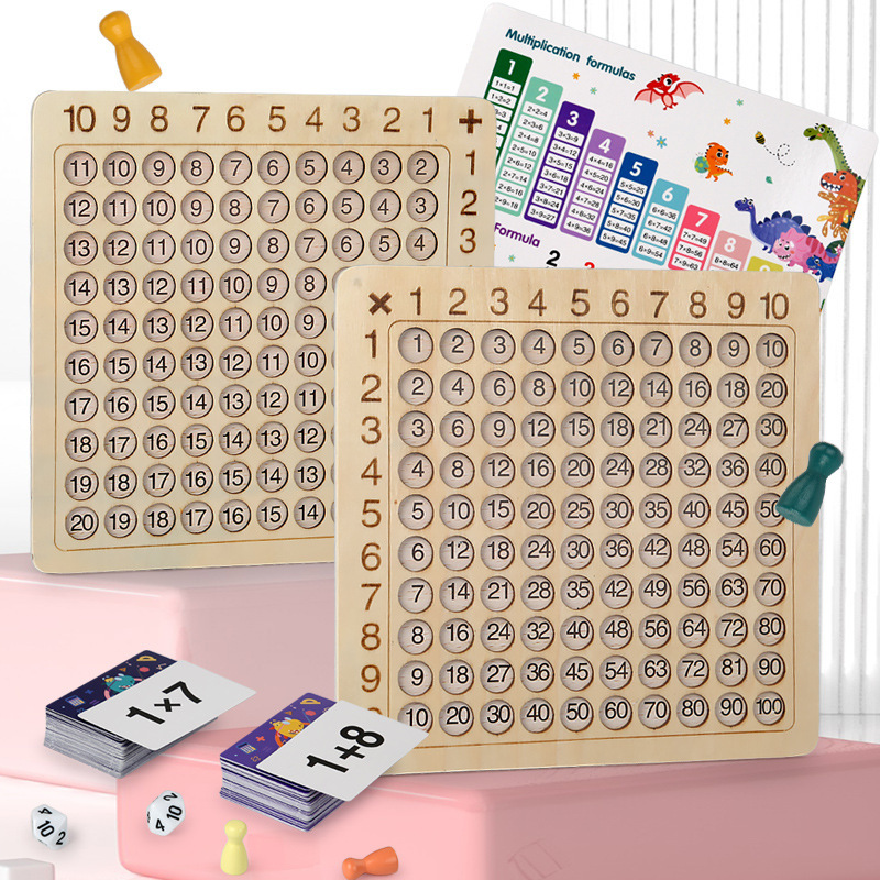 2in1 multiplication formula