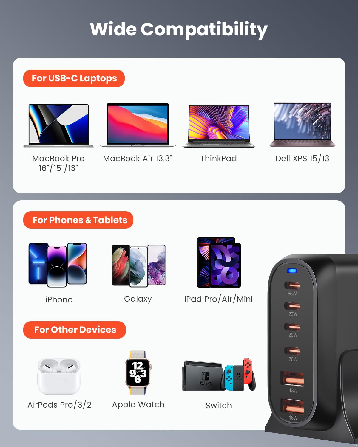 160W USB-C Charger